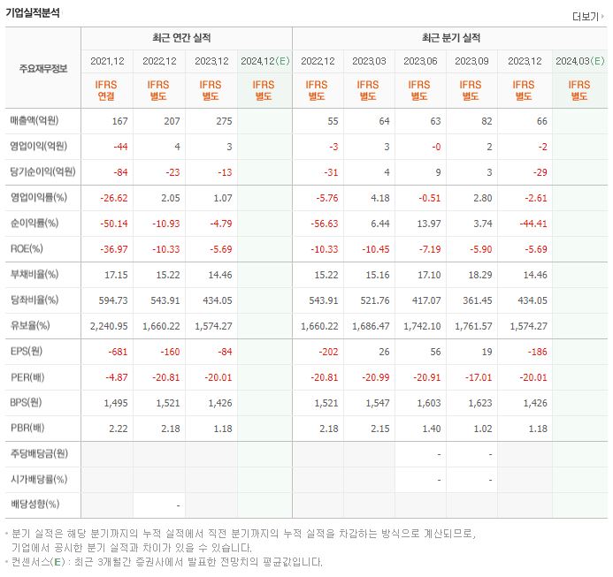 커머스마이너 재무제표