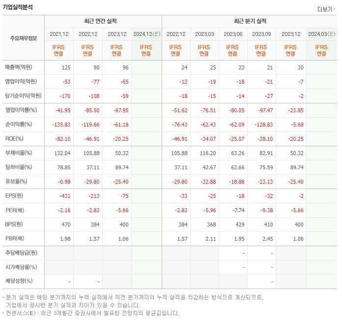 코스나인 재무제표