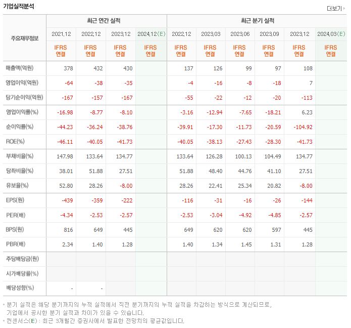 투비소프트 재무제표