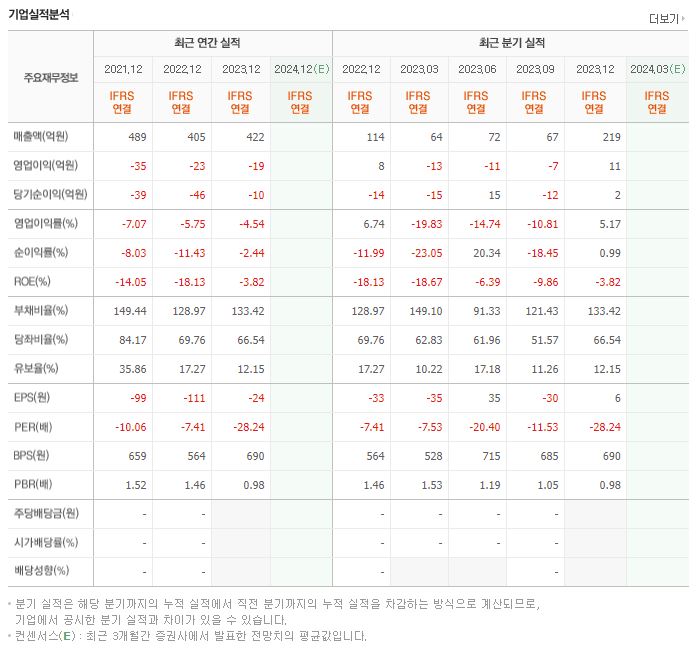 파루 재무제표