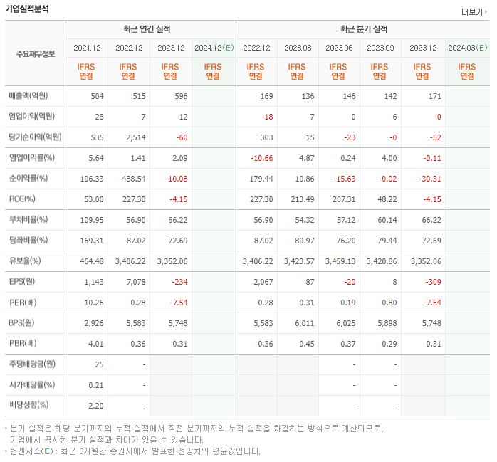 파인테크닉스 재무제표