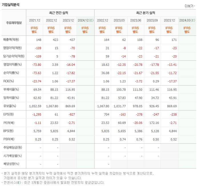 한국정밀기계 재무제표