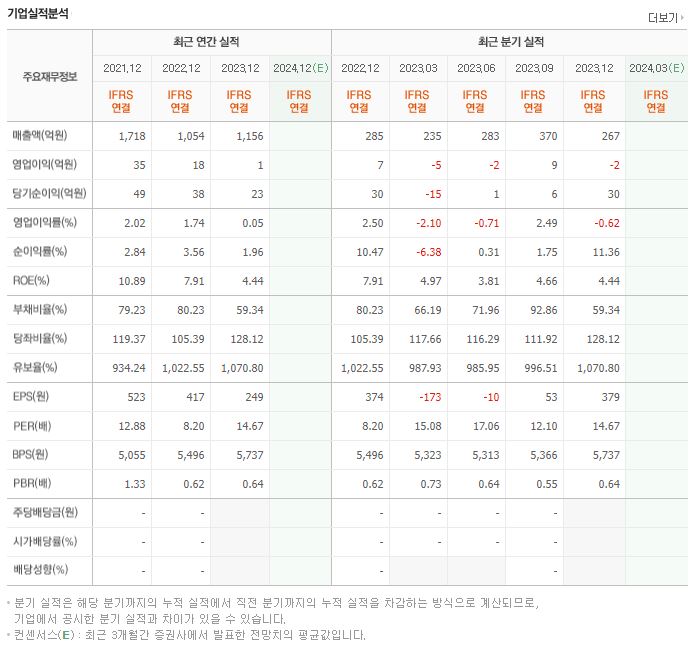 한국정보공학 재무제표