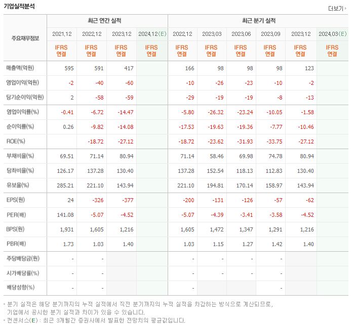 한솔인티큐브 재무제표