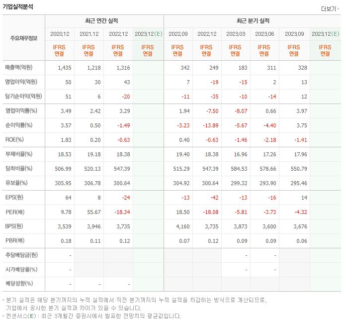 헝셩 재무제표