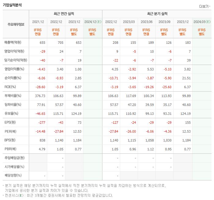 형지I&C 재무제표