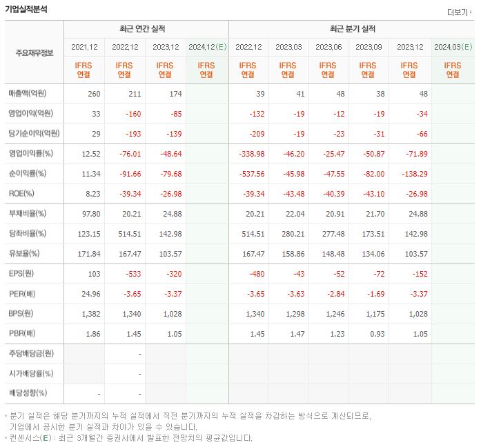 휴림네트웍스 재무제표