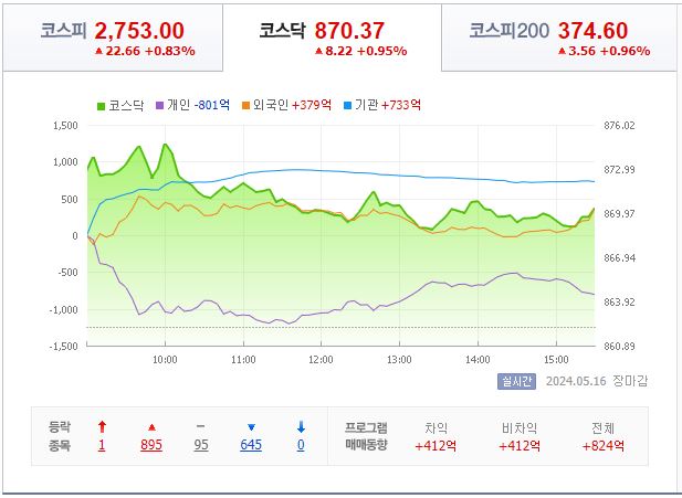 5월 16일 코스닥