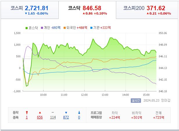 5월 23일 코스닥