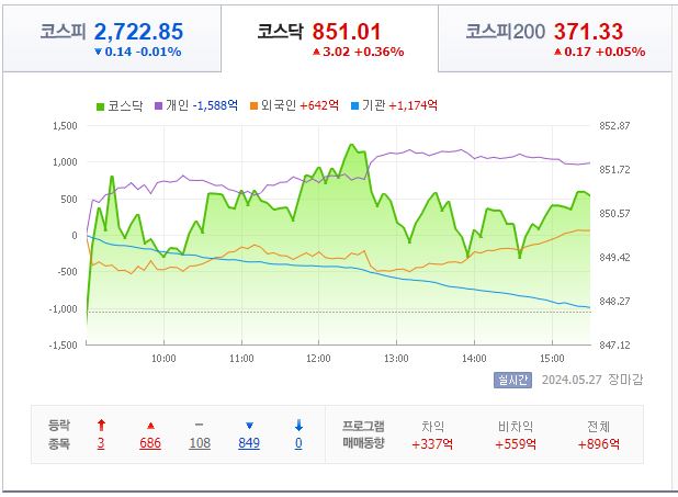 5월 28일 코스닥