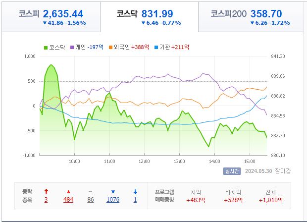 5월 30일 코스닥