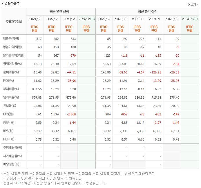 ES큐브 재무제표