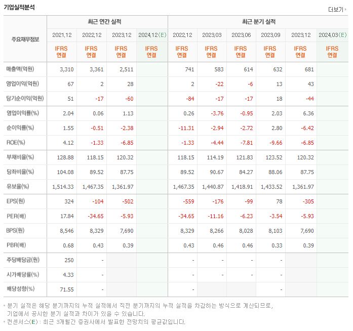 S&K폴리텍 재무제표