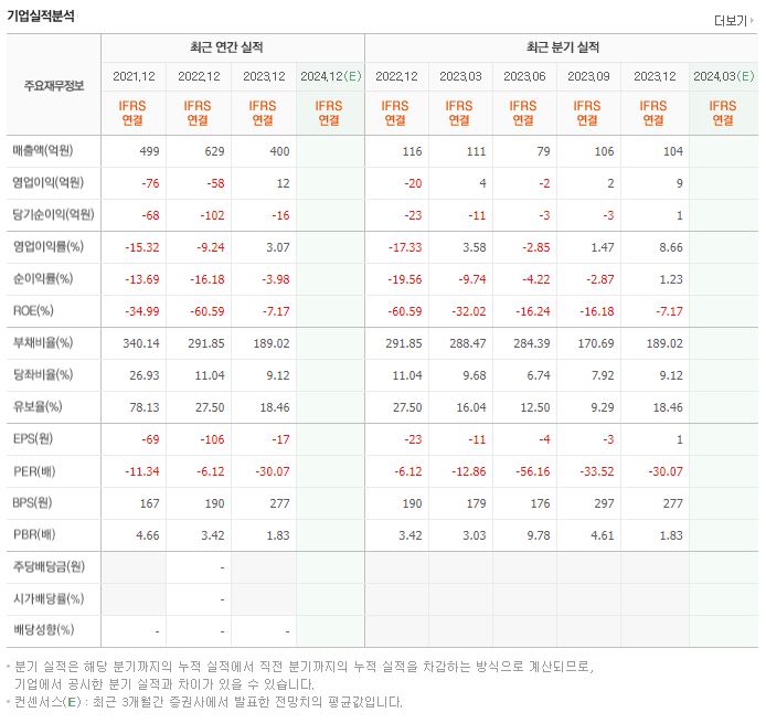 TS트릴리온 재무제표