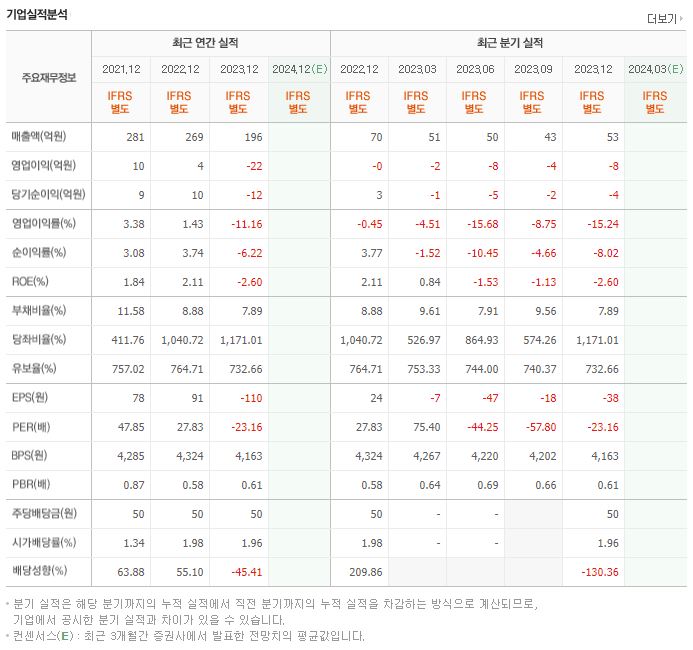 국일신동 재무제표