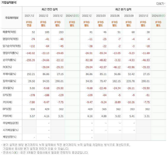 글로본 재무제표