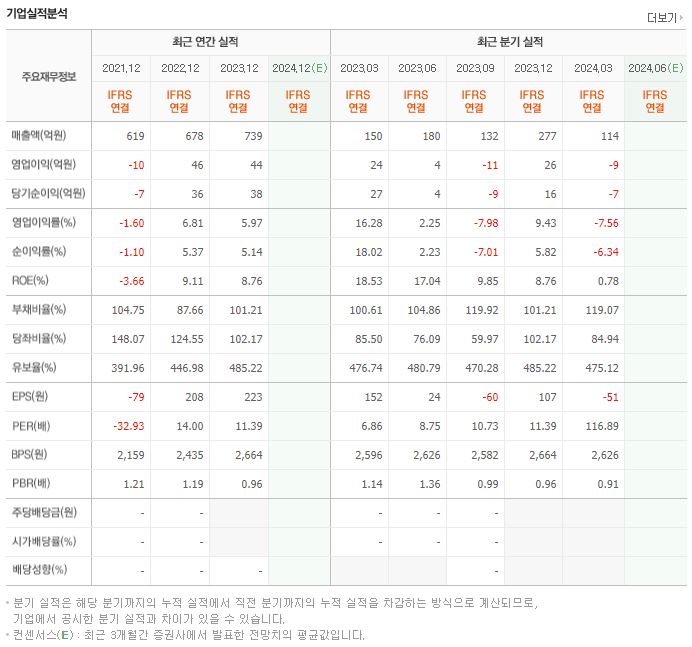 기산텔레콤 재무제표