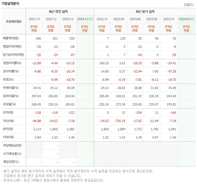 네오리진 재무제표