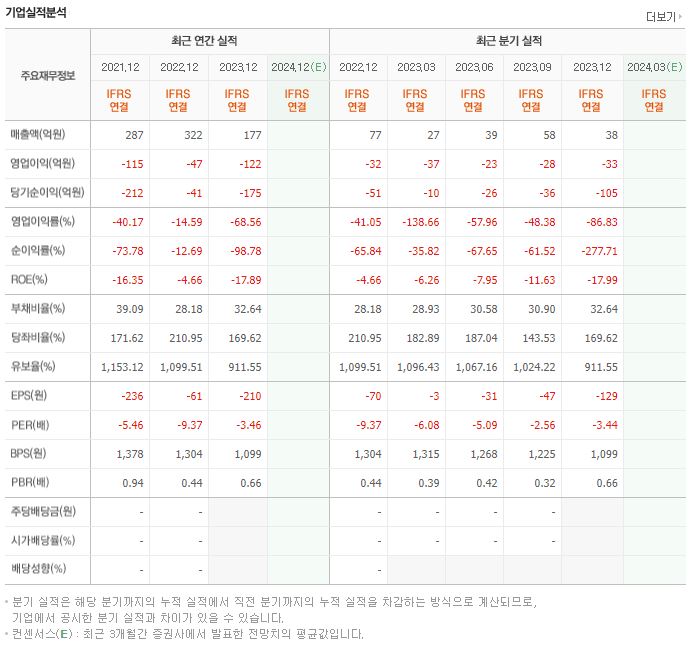 넥스트아이 재무제표