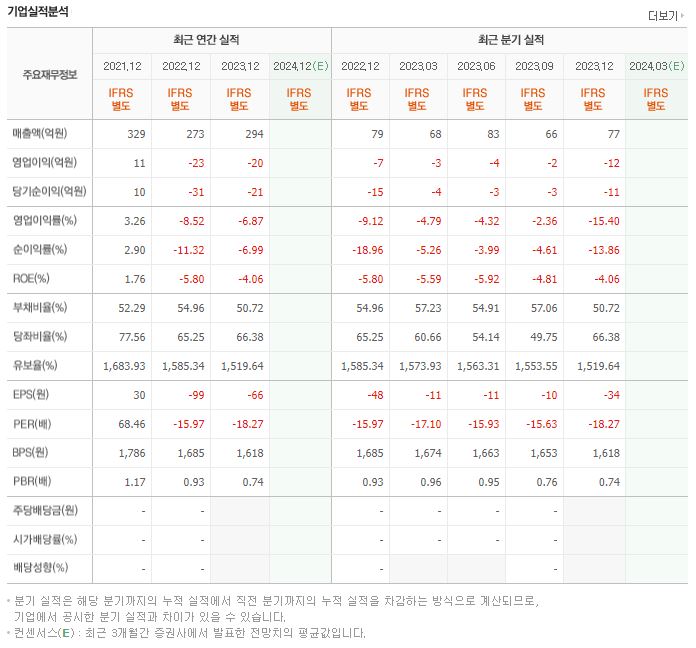 대성파인텍 재무제표