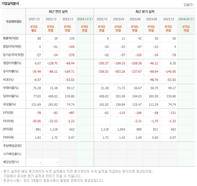 더테크놀로지 재무제표