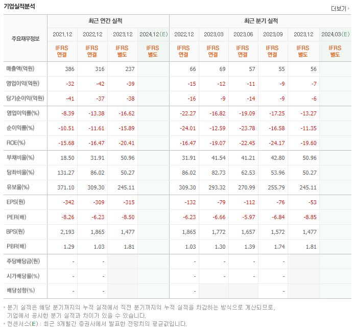 듀오백 재무제표