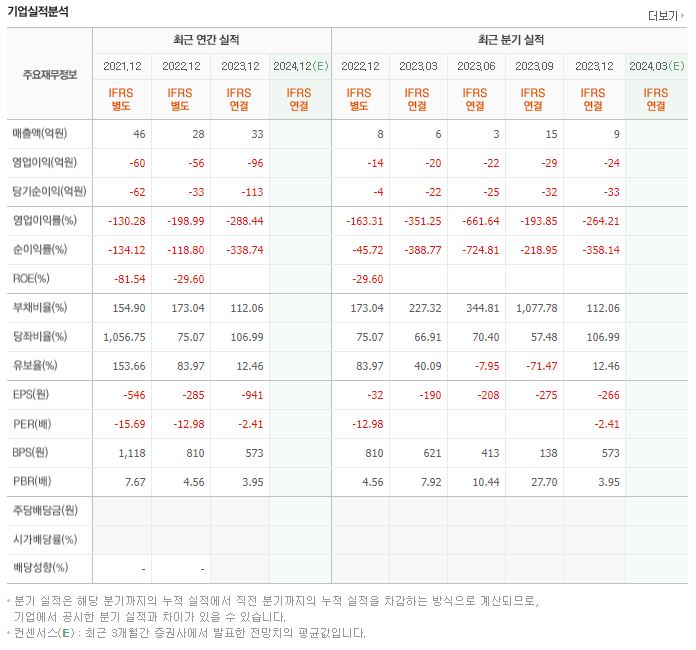 라이프시맨틱스 재무제표