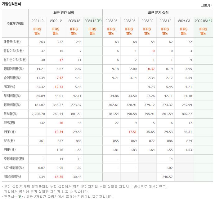 모코엠시스 재무제표