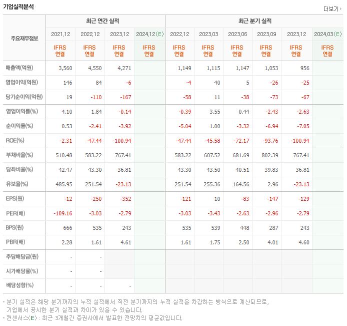 삼보산업 재무제표