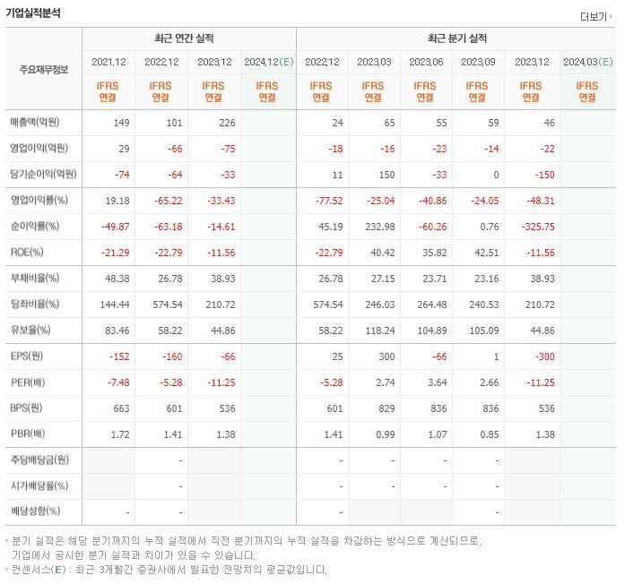 서울리거 재무제표