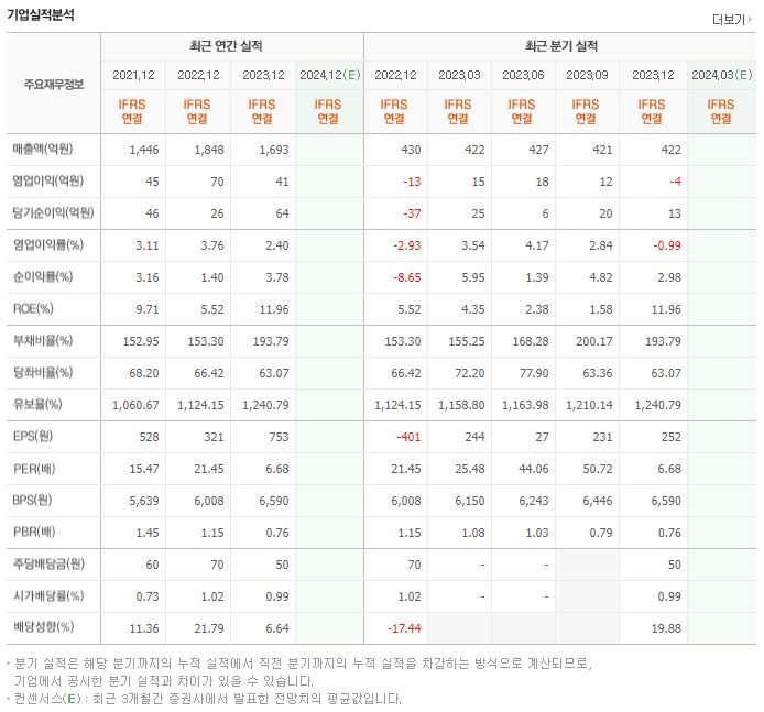 성창오토텍 재무제표