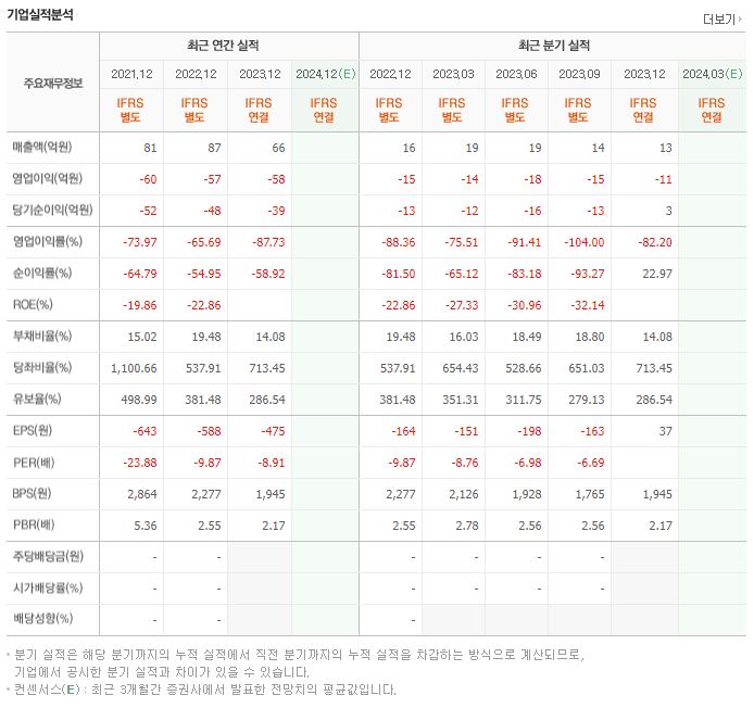 셀레믹스 재무제표