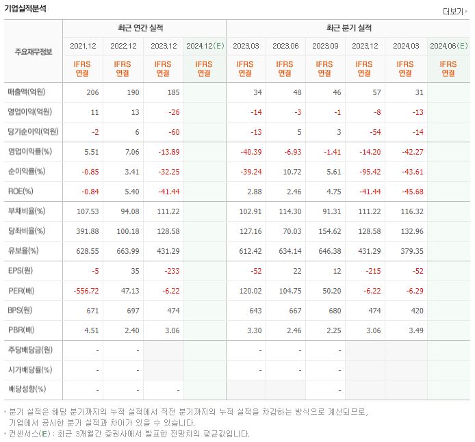 소프트캠프 재무제표