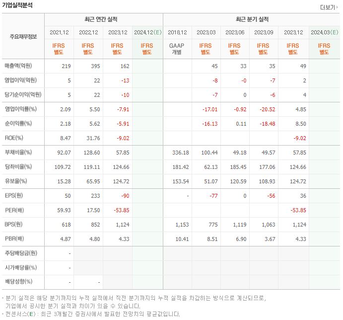 시큐센 재무제표