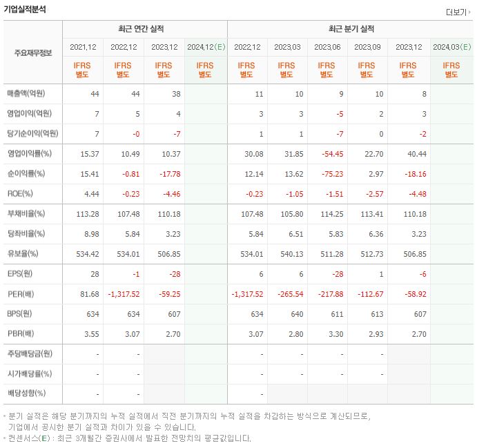 신라섬유 재무제표