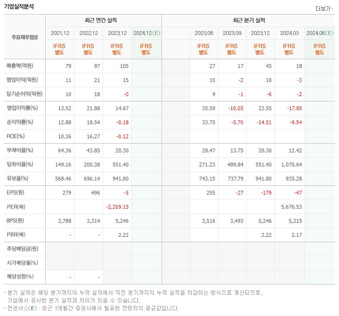 신시웨이 재무제표