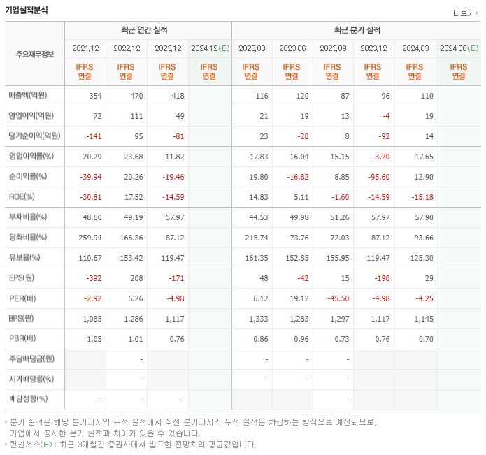 씨유메디칼 재무제표