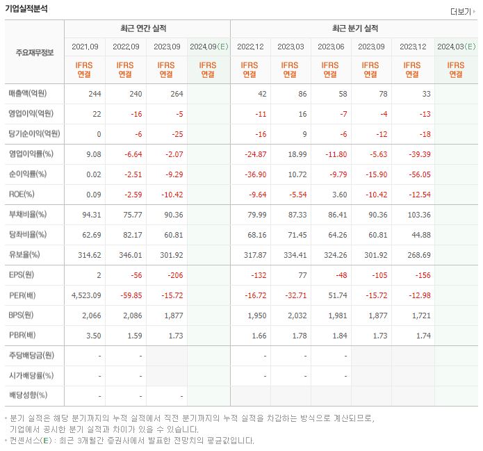 아시아종묘 재무제표