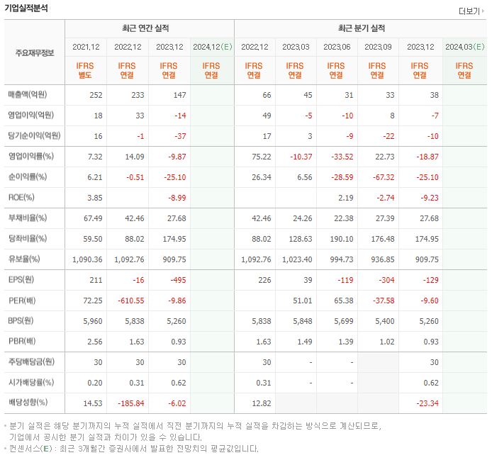 알엔투테크놀로지 재무제표