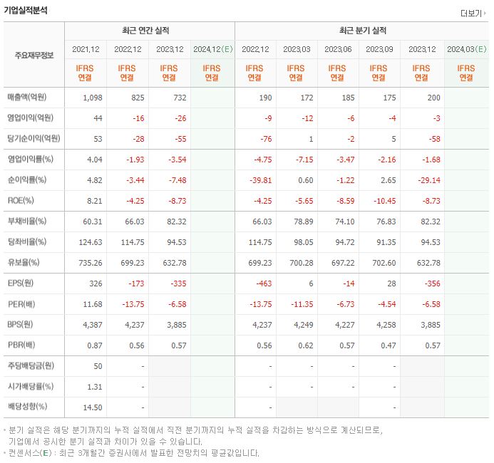 에스폴리텍 재무제표