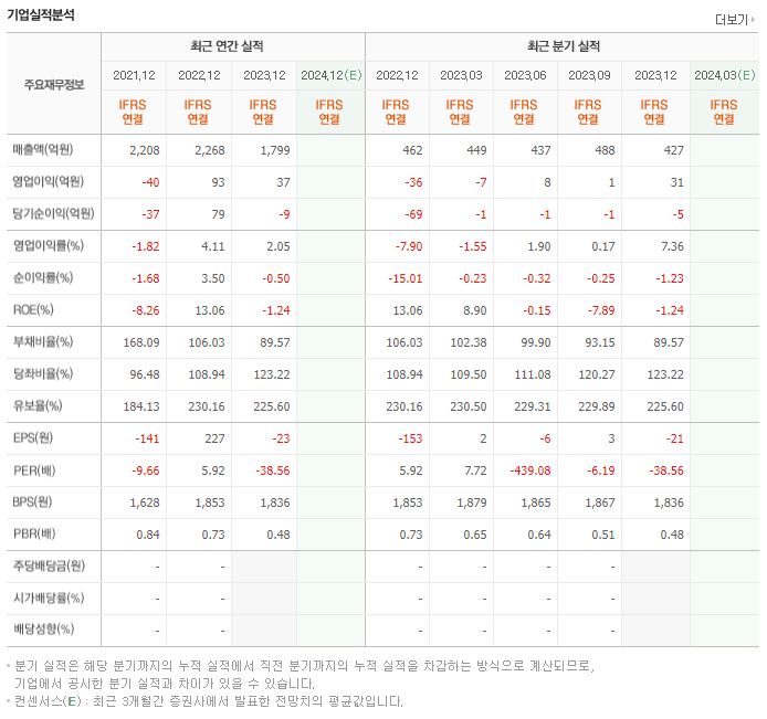 엑사이엔씨 재무제표