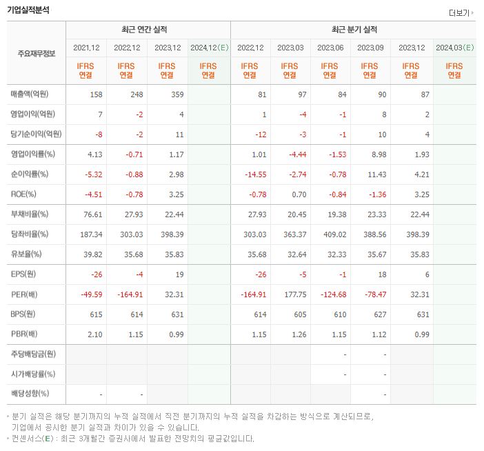 엔시트론 재무제표