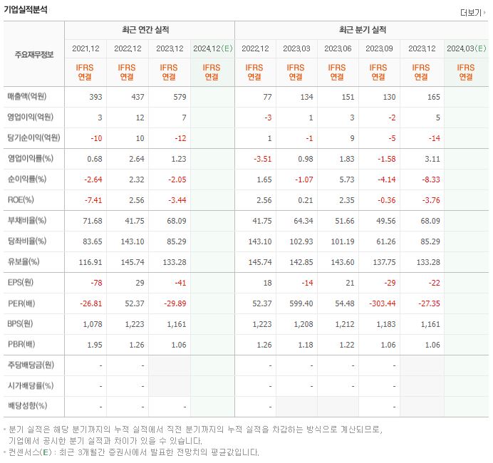 우진비앤지 재무제표