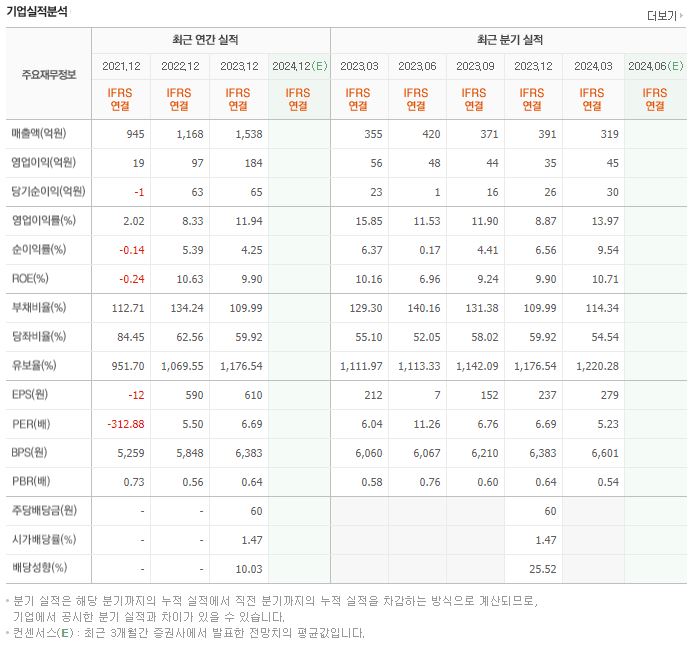 원하이텍 재무제표