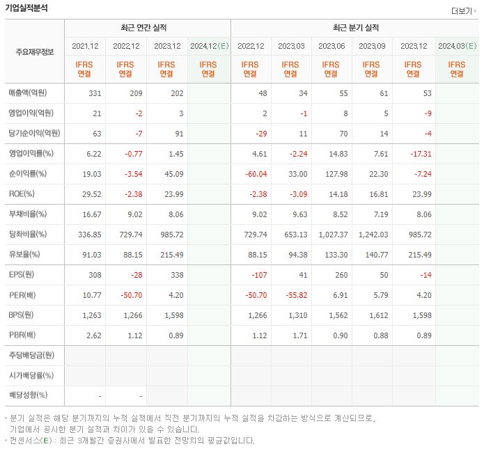 웰킵스하이텍 재무제표