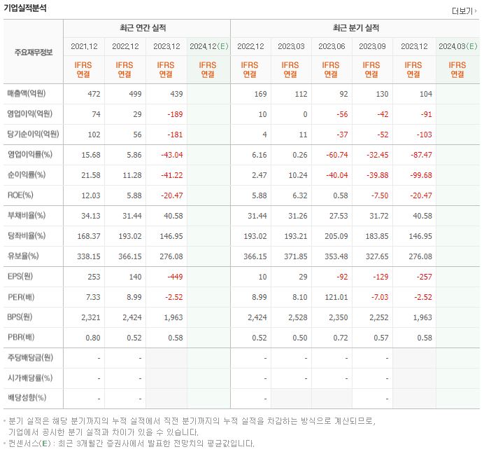 이노인스트루먼트 재무제표