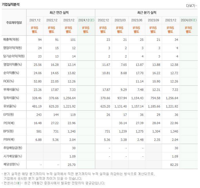 이노진 재무제표