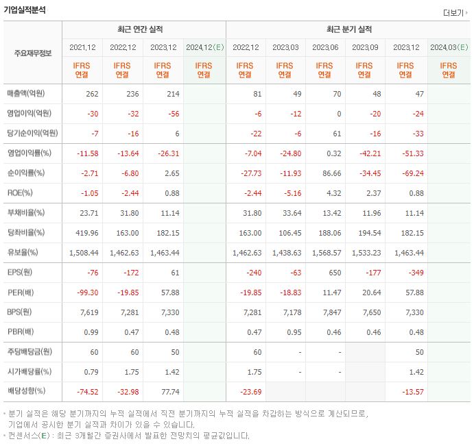 이엘피 재무제표