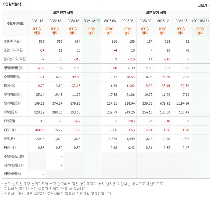 인콘 재무제표