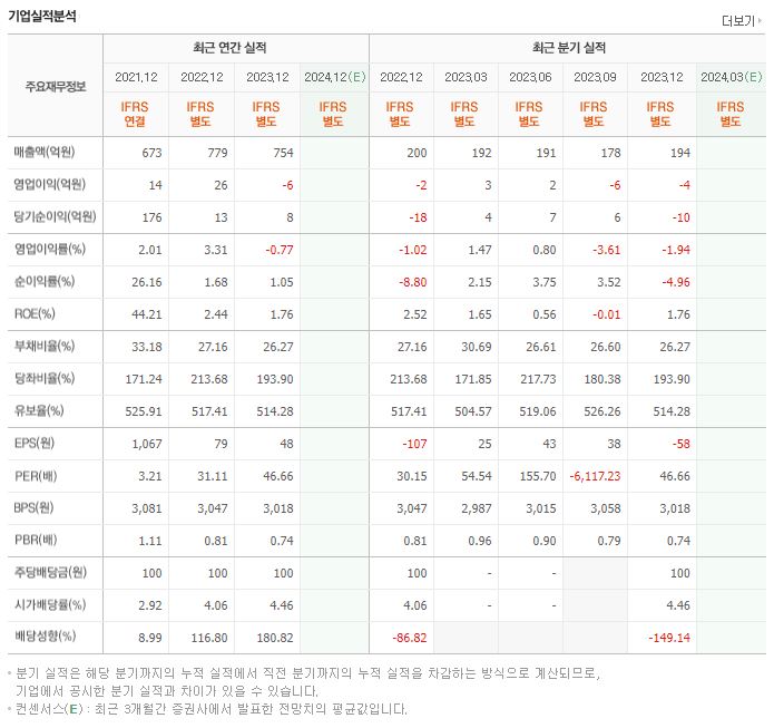 제이에스티나 재무제표